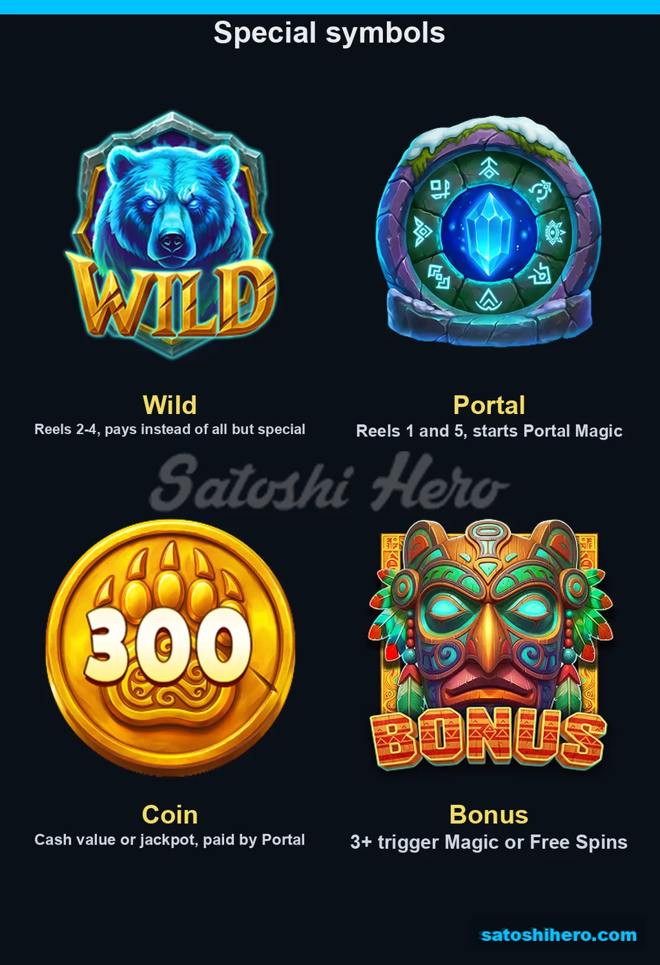Four special symbols shown with short function descriptions