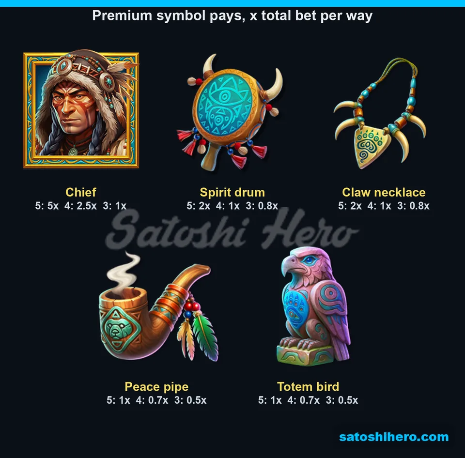 Five premium symbols displayed with three payout tiers