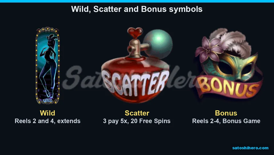 Three special symbols displayed with their reel placement notes