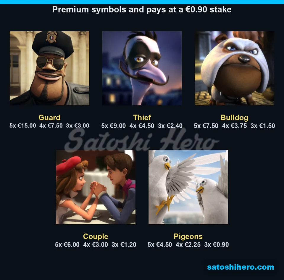 Five premium symbols shown with three payout tiers