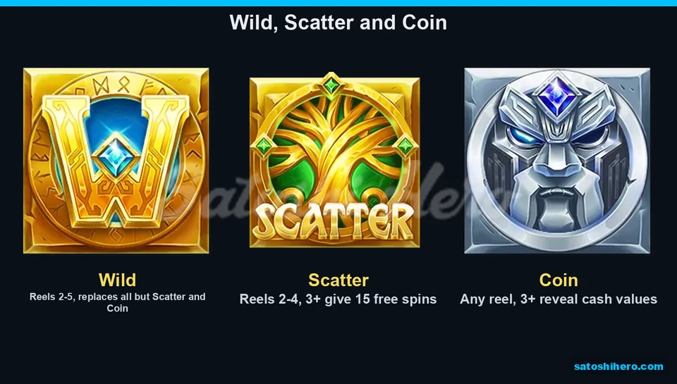 Wild Scatter and Coin symbols displayed