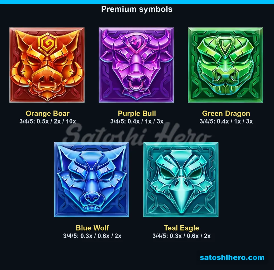 Five animal symbols with pay values