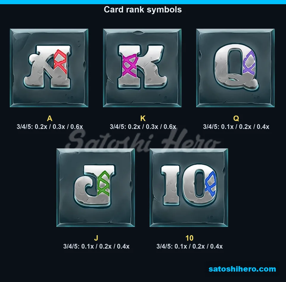 Five stone card ranks with values