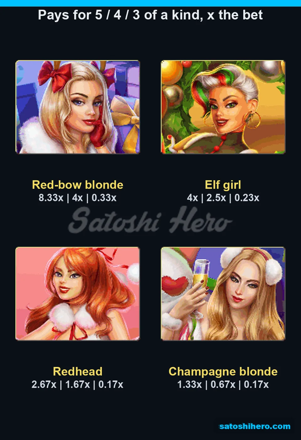 Paytable opened with four high-paying girl symbol values