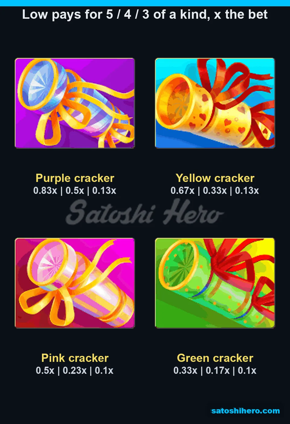 Paytable opened with purple, yellow, pink and green crackers