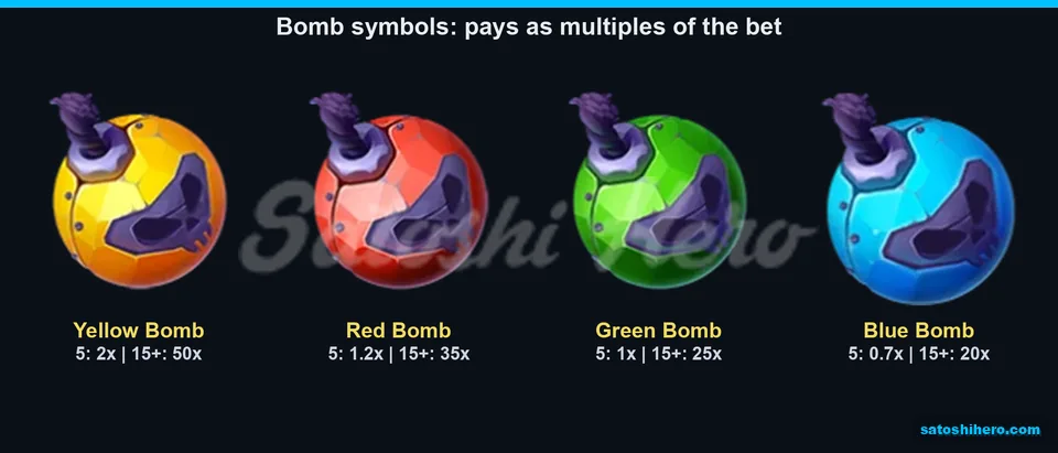 Four bomb symbols show payouts from five to fifteen matches