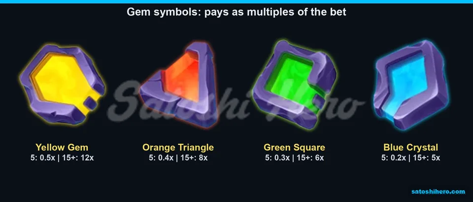 Four gem symbols show payouts from five to fifteen matches