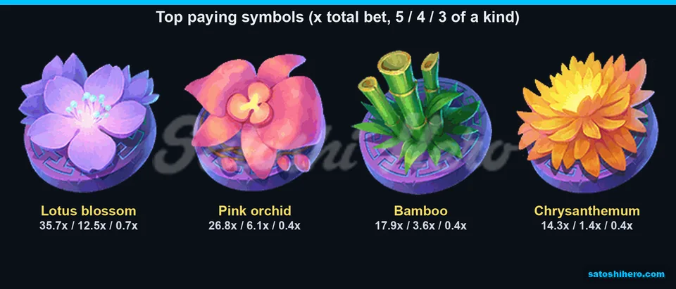Paytable opened with lotus, orchid, bamboo and chrysanthemum values