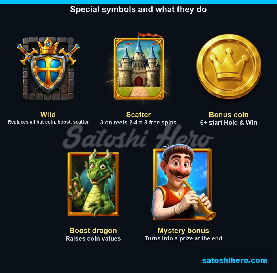 Wild shield and four special symbols shown