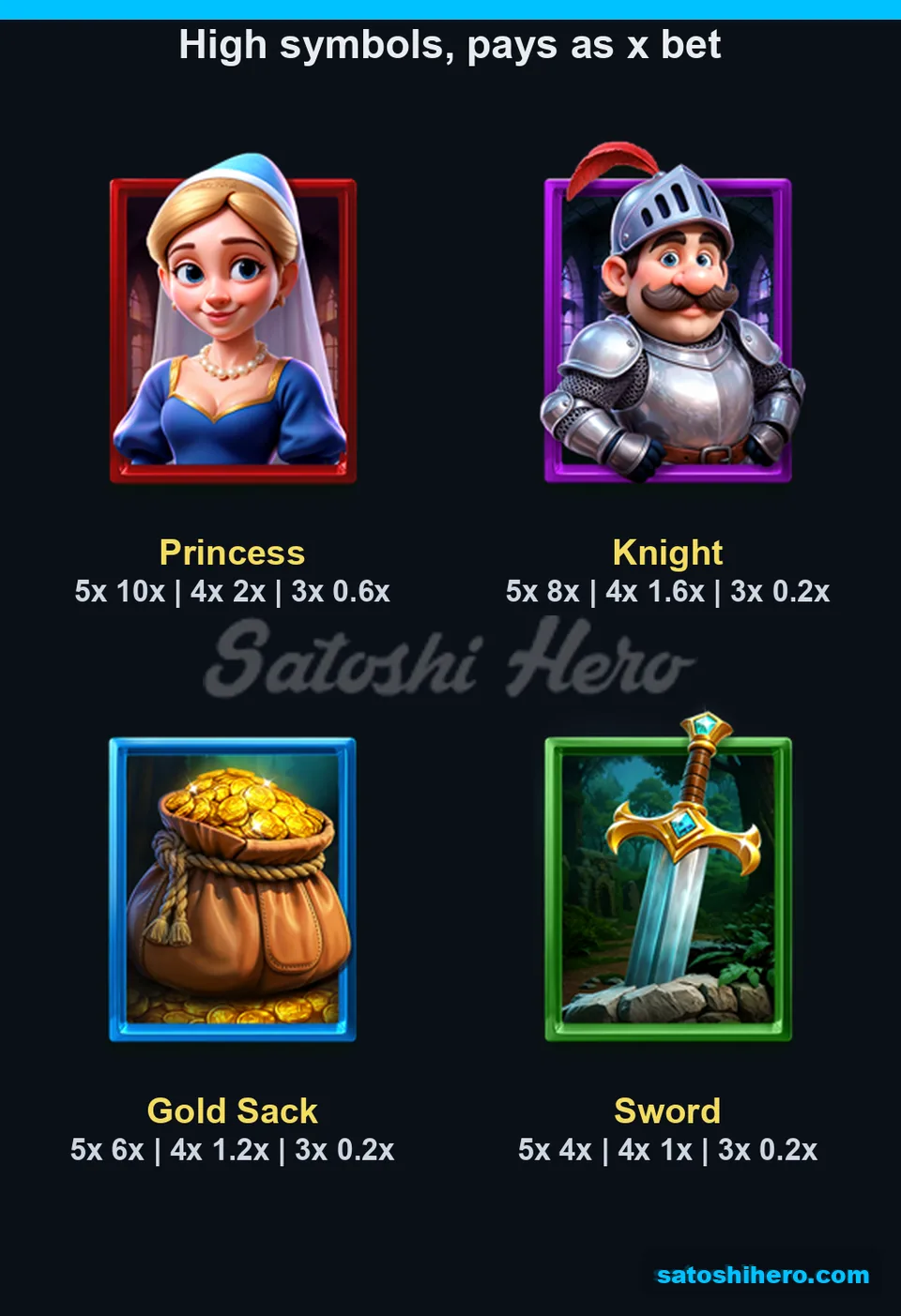 Picture symbols listed with three pay values