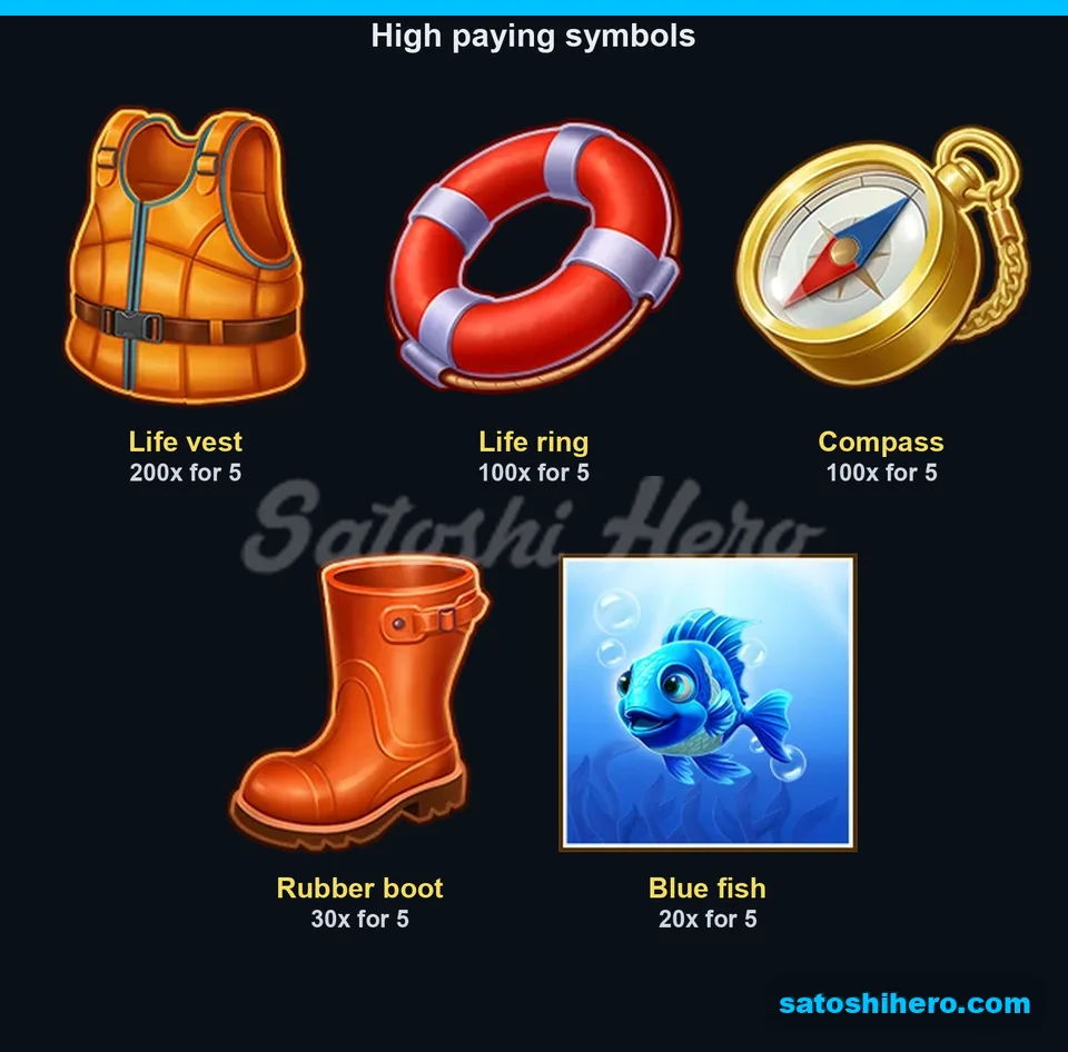 Five high symbols with pay values