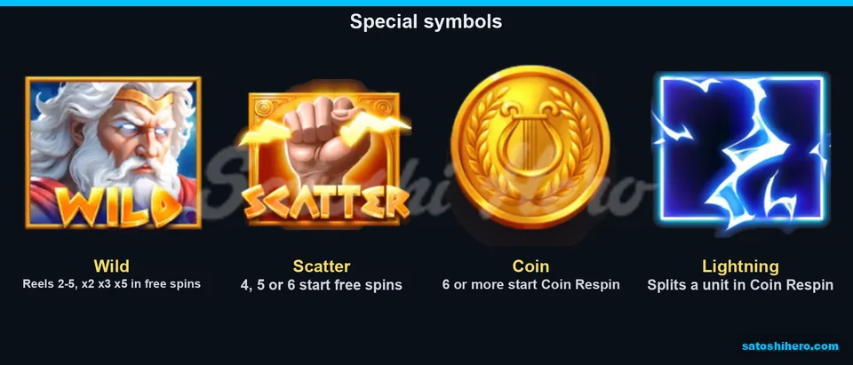Info screen showing Wild Scatter Coin Lightning symbols