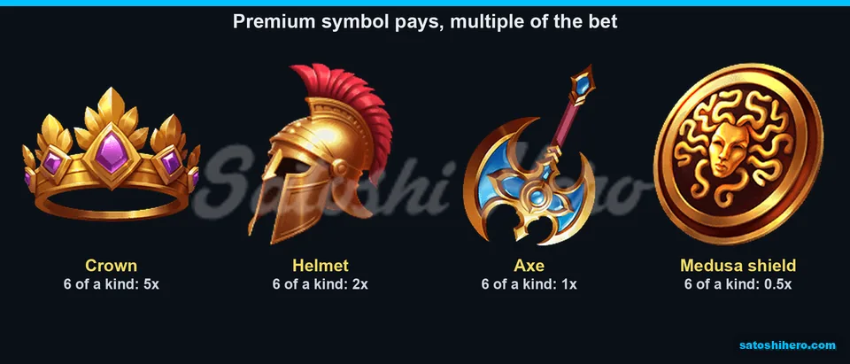 Paytable page for the four premium symbols