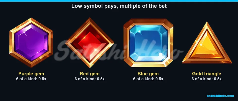 Paytable page for the gem symbols
