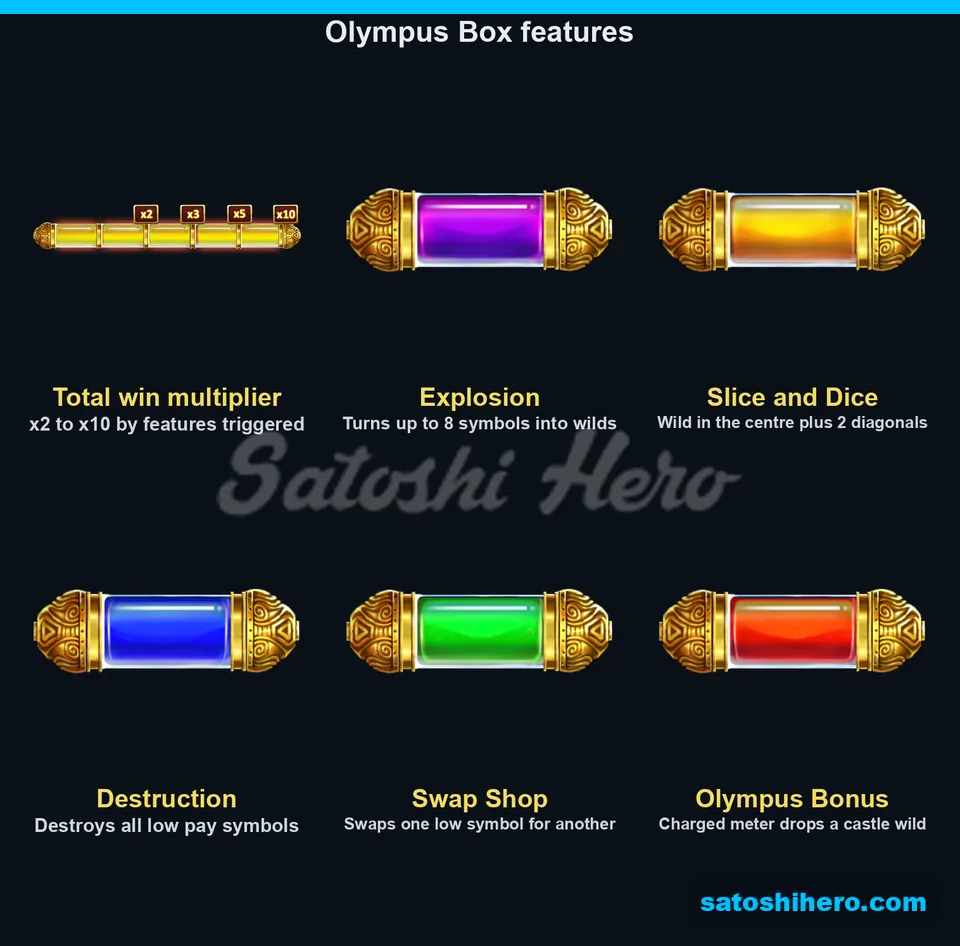 Five colour capsules and x2 to x10 multiplier meter