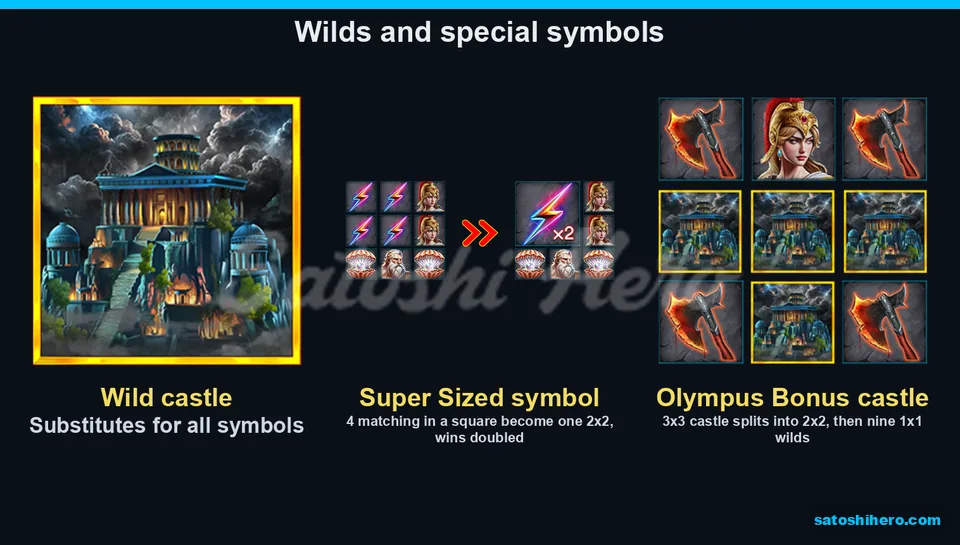 Three feature diagrams show Wild castle and merged symbols