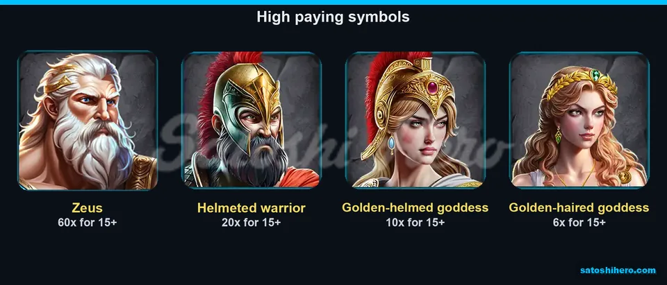 60x Zeus value shown with three character payouts