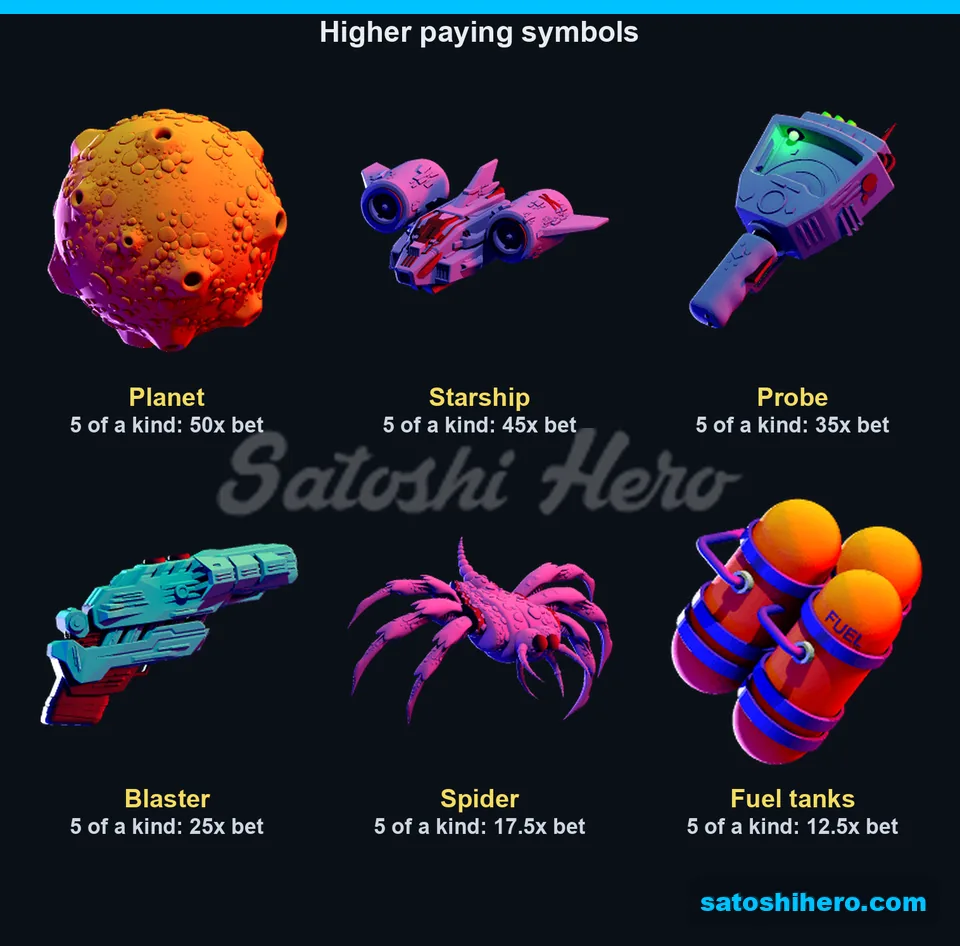 Paytable page for six higher symbols