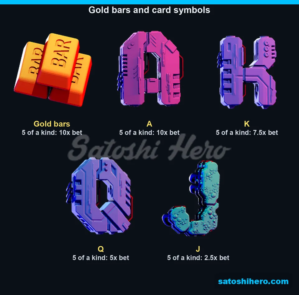 Paytable page for bars and card symbols