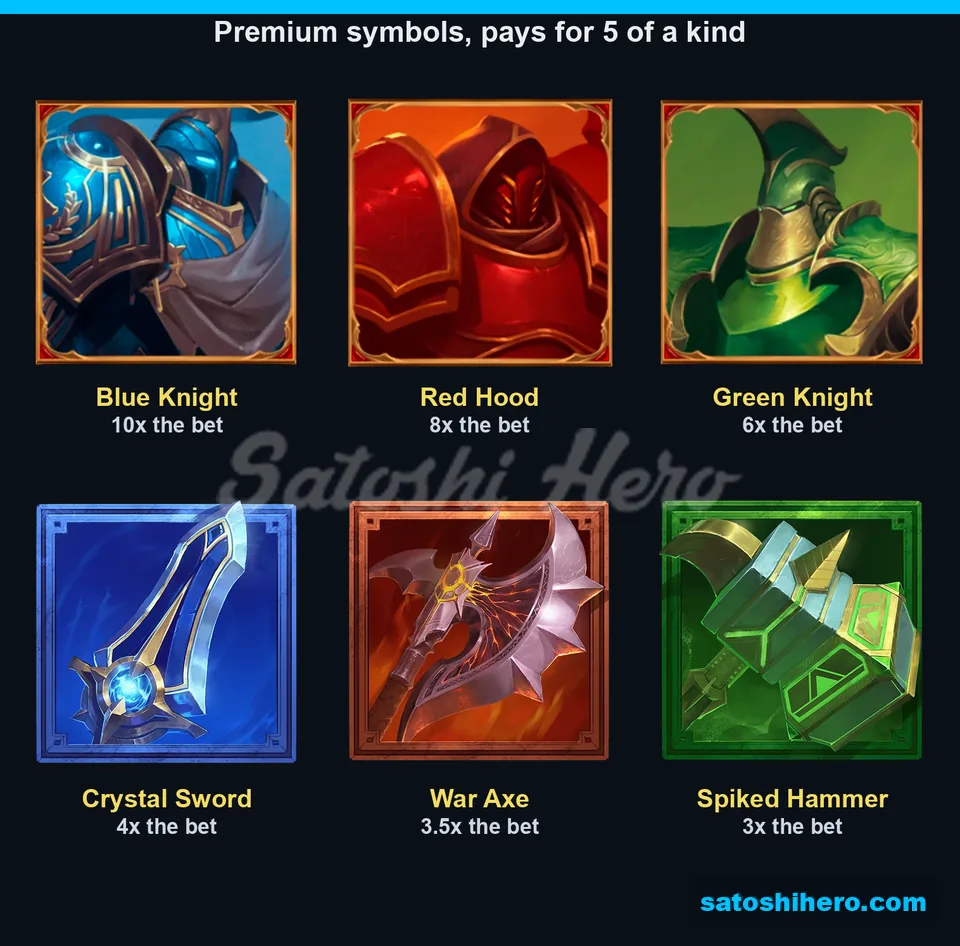 Six premium symbols display five-of-a-kind payout values