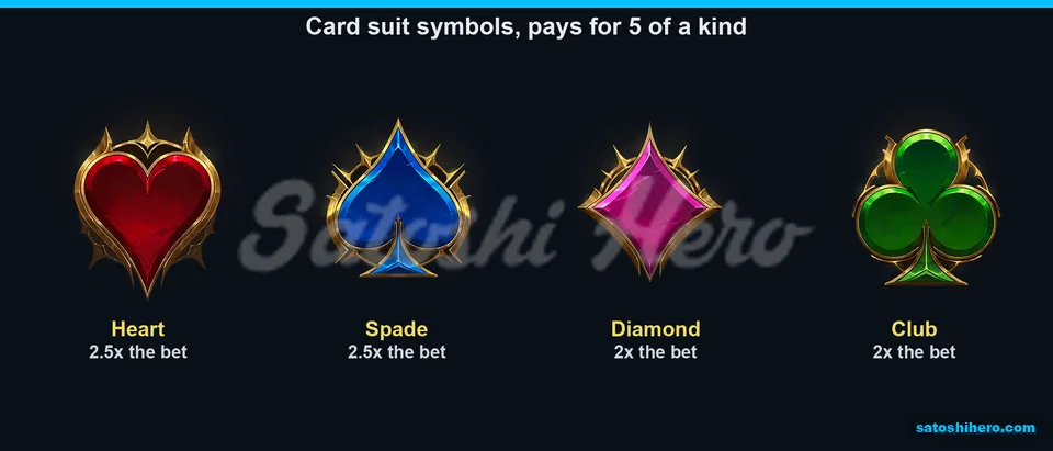 Four card suits display five-of-a-kind payout values