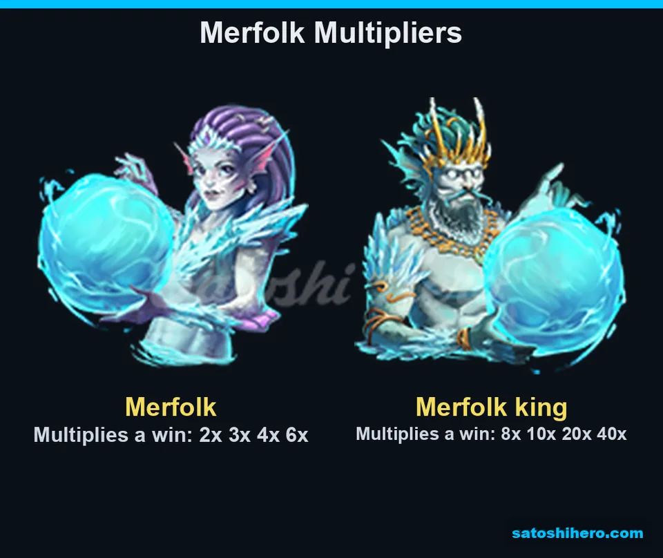 Merfolk multiplier symbols with listed values
