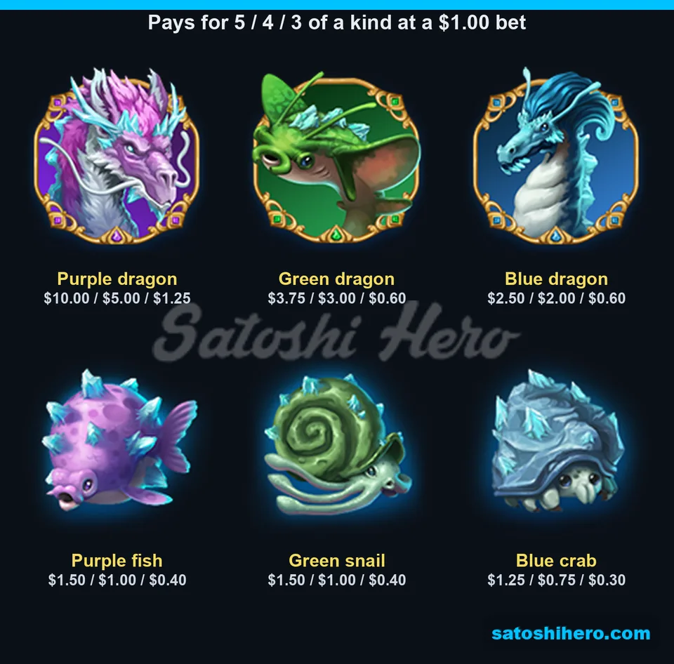 Premium symbol table with dragon payouts
