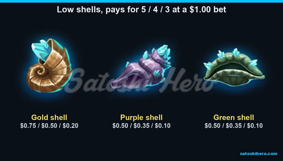 Low shell symbol table with payouts