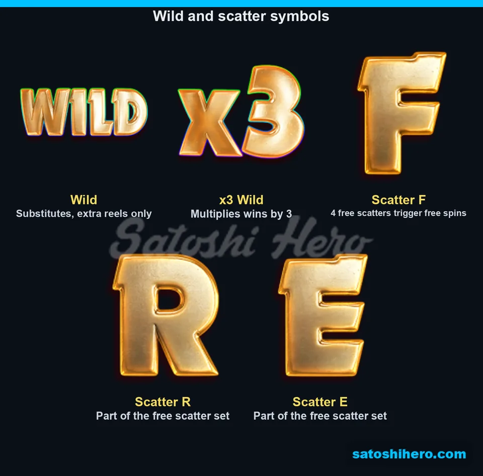 Symbol panel showing Wilds and gold letters