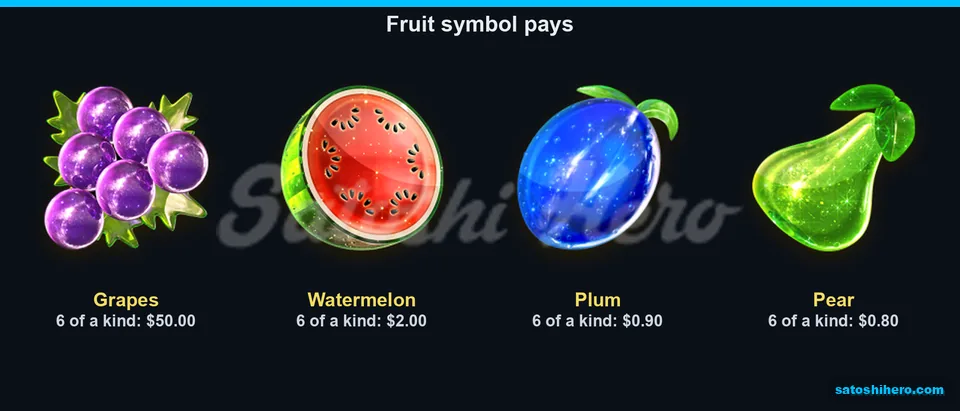 Fruit tile grid showing six-of-kind pays