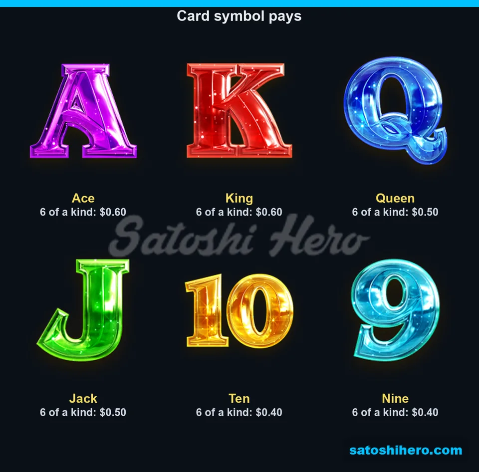 Card tile grid showing six-of-kind pays