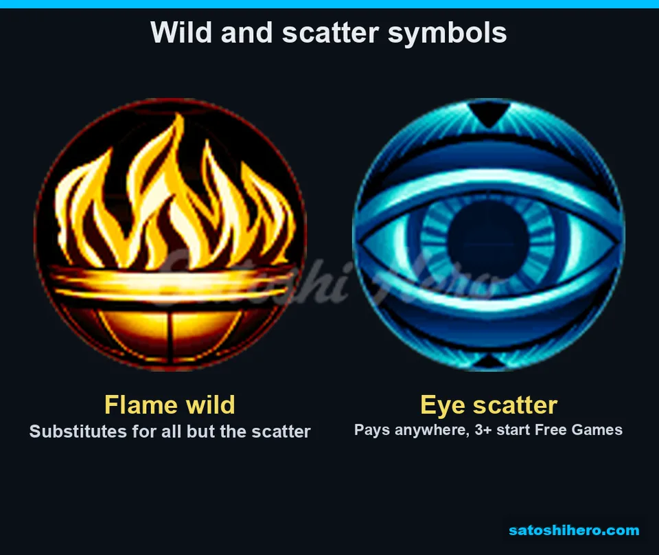 Wild appeared beside the blue eye scatter