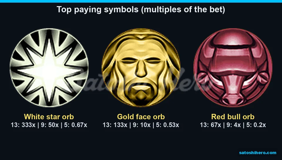 Paytable opened for white star, gold face, and red bull orbs