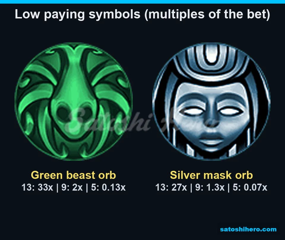 Paytable opened for green beast and silver mask orbs