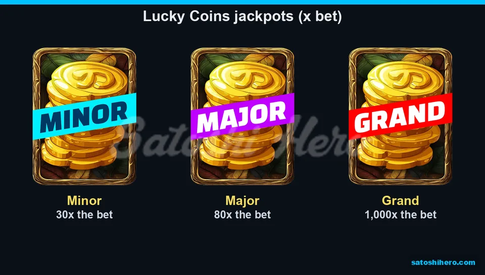 Three jackpot coins showing 30x, 80x and 1,000x values
