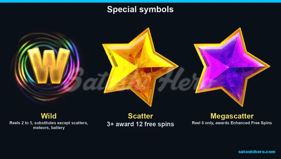 Wild scatter and Megascatter symbols on panels