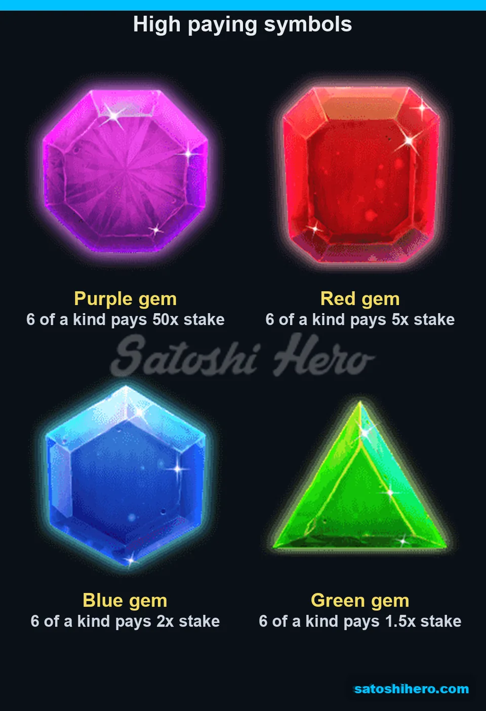 Gem pay board showing four premium symbols