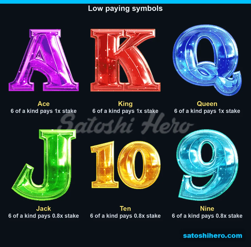 Card-rank pay board from Ace through Nine