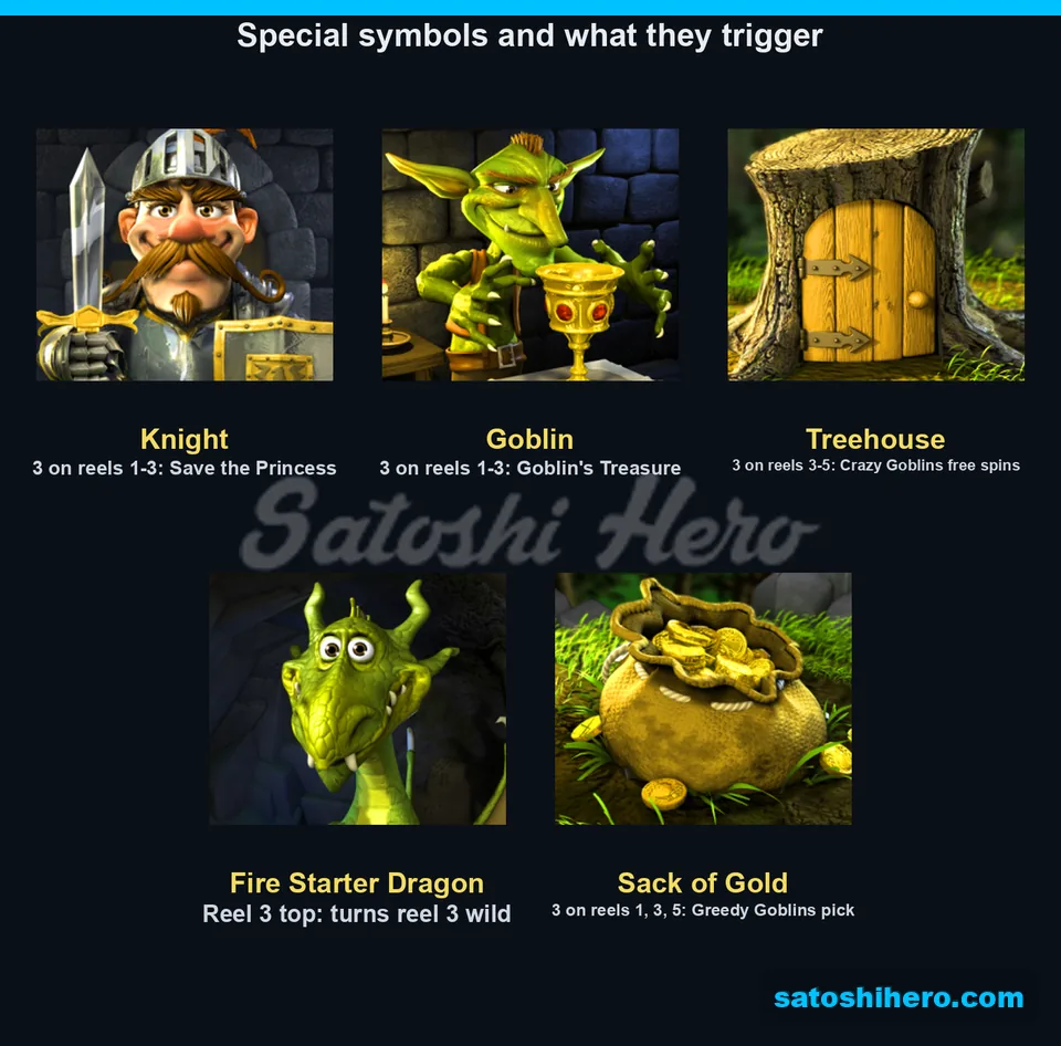 Five feature symbols with trigger notes