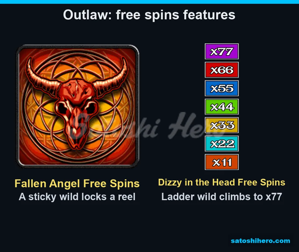 Bull skull and wild ladder feature symbols