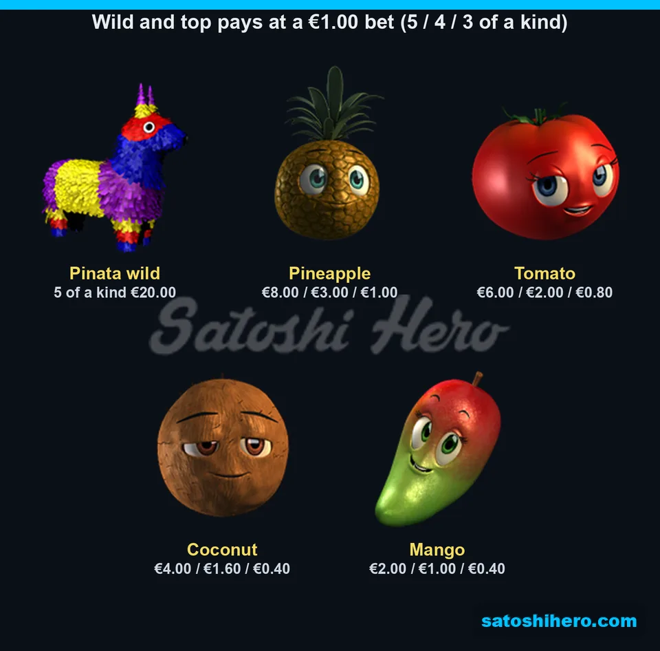 Wild and top food symbol pays shown
