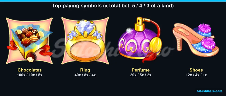 Paytable revealed chocolates, ring, perfume and shoe values