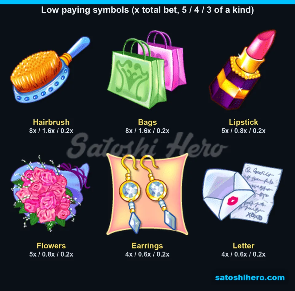Paytable revealed six lower-value beauty gift symbols