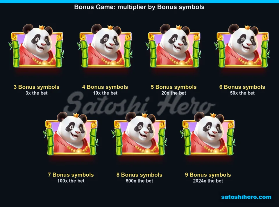 Bonus panel showing seven multiplier tiles