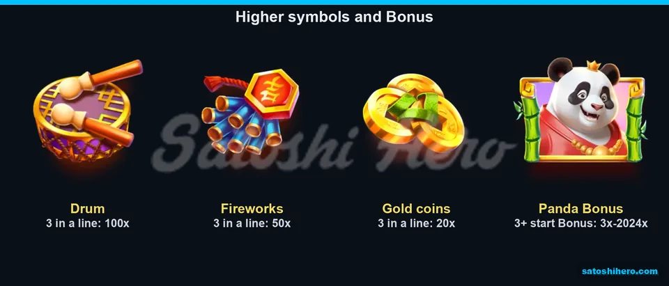 Paytable page for the high symbols
