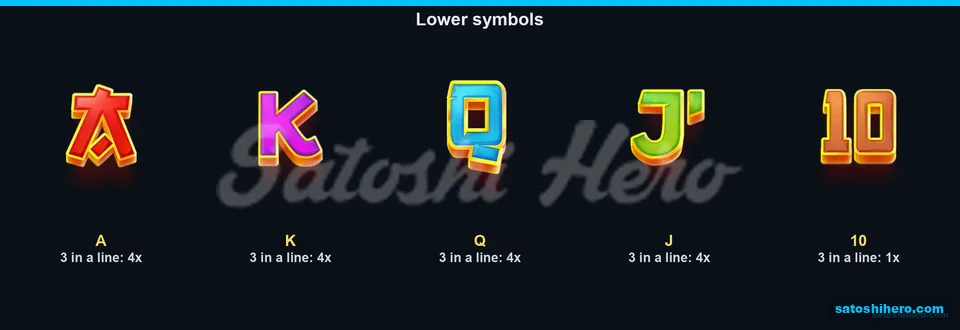Paytable page showing letter symbol values