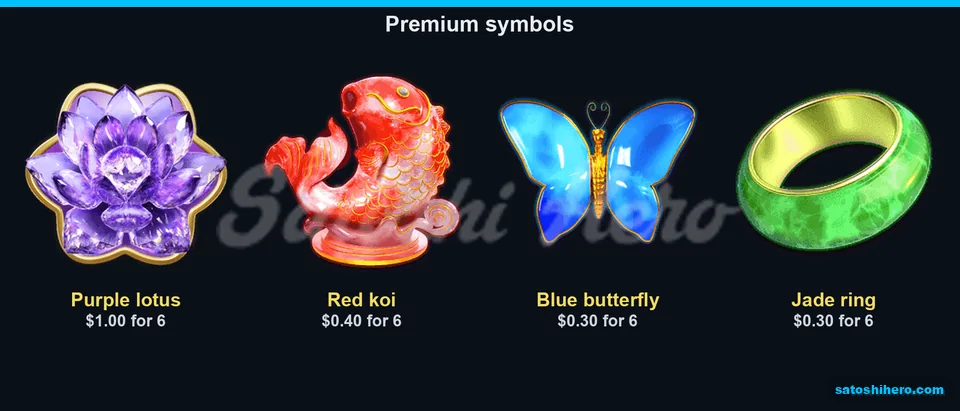 Four premium symbols with six-symbol pays