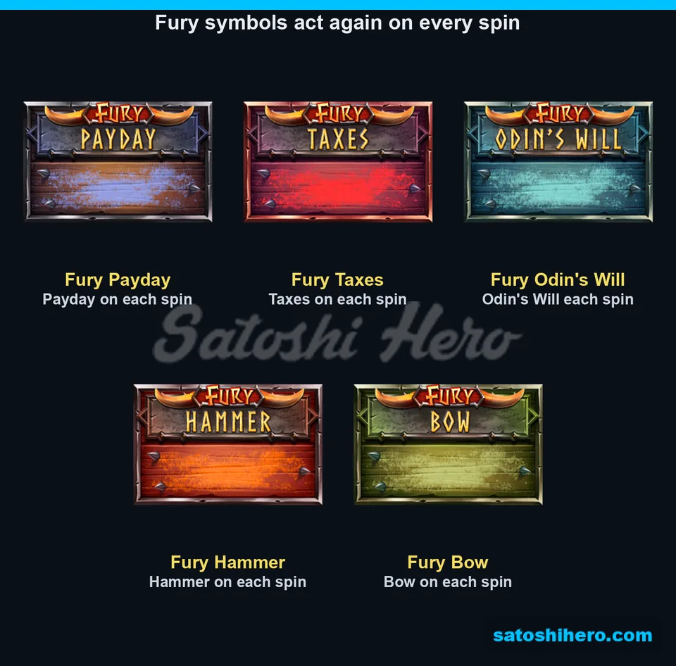 Five Fury variants displayed with their repeating action labels
