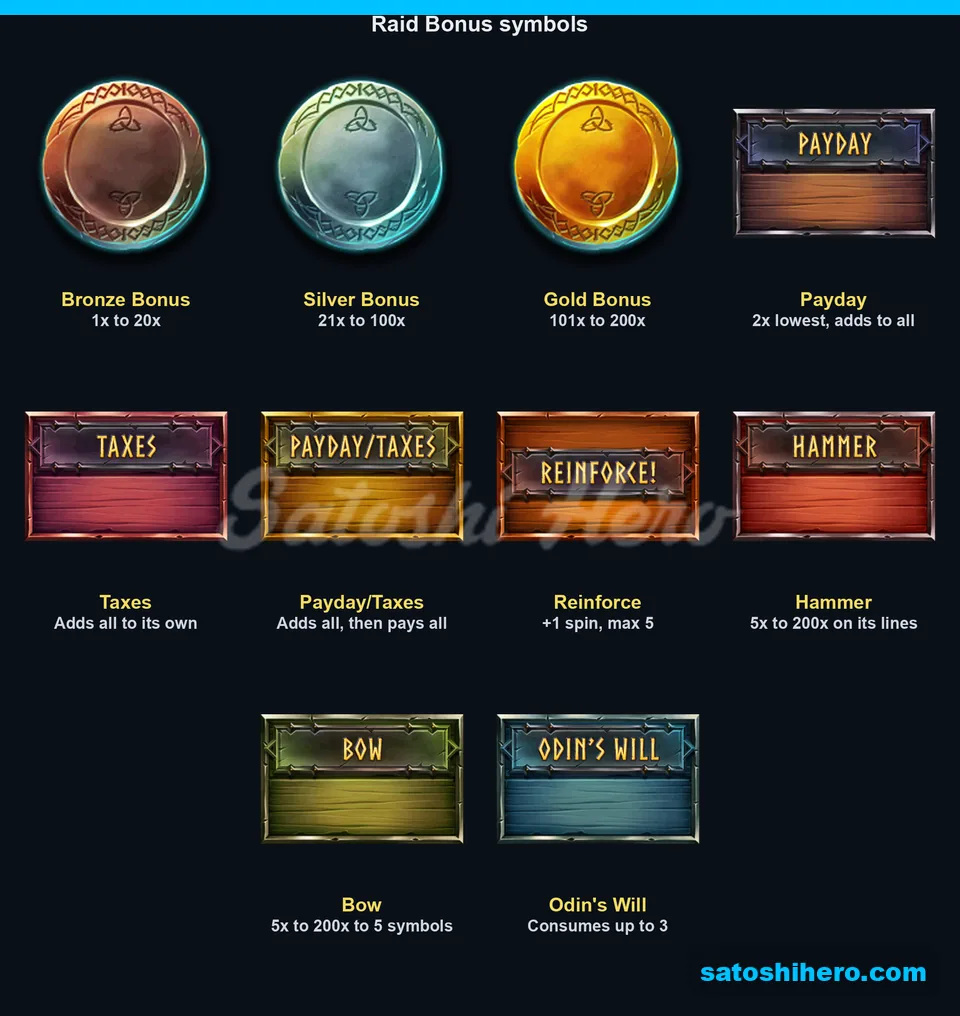 Three money tiers displayed beside seven bonus action symbols
