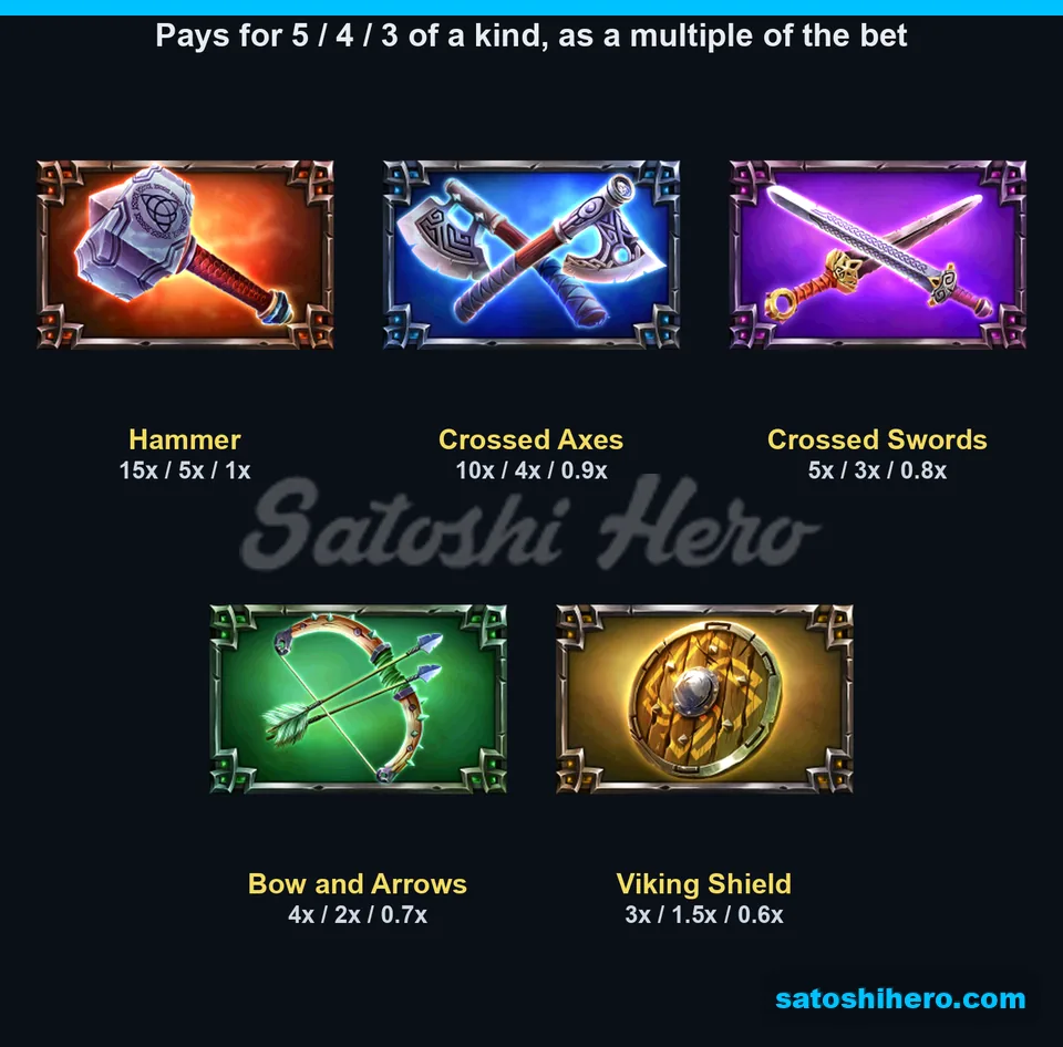 15x Hammer tops the displayed premium symbol pay values